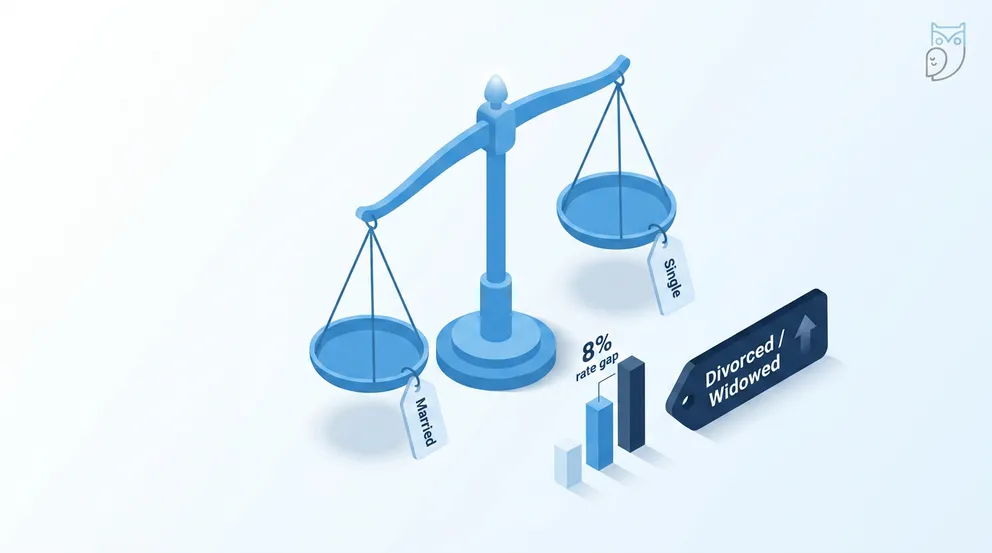 Does Marital Status Affect Car Insurance? Married vs. Single Rates in 2026